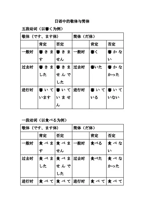 日语中的简体与敬体