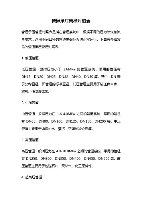 管道承压管径对照表