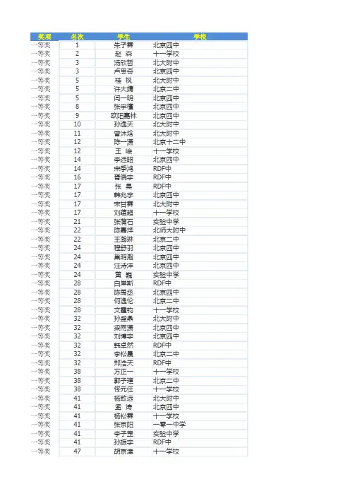 2012年北京二十五届力学竞赛结果