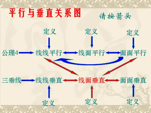 平行六面体