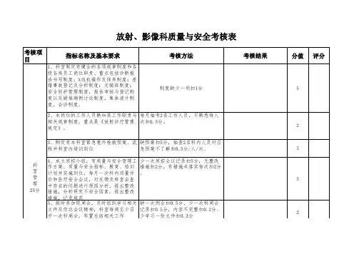 放射、影像得分表