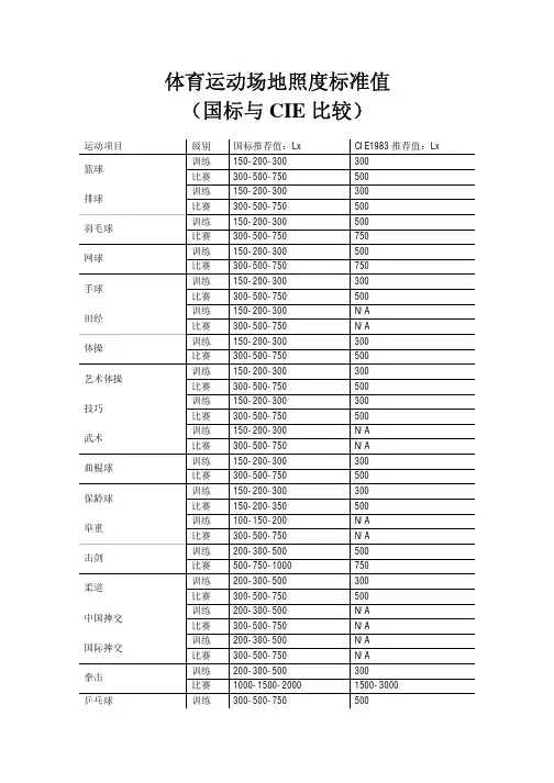 体育运动场地照度标准值(国标与CIE比较)