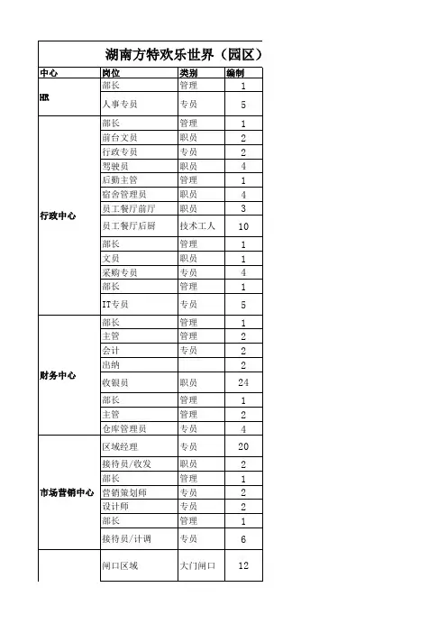 湖南方特欢乐世界(园区)人员编制表