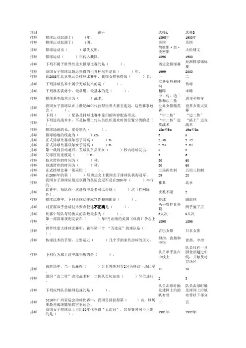 常州大学体育理论测试题库-排球