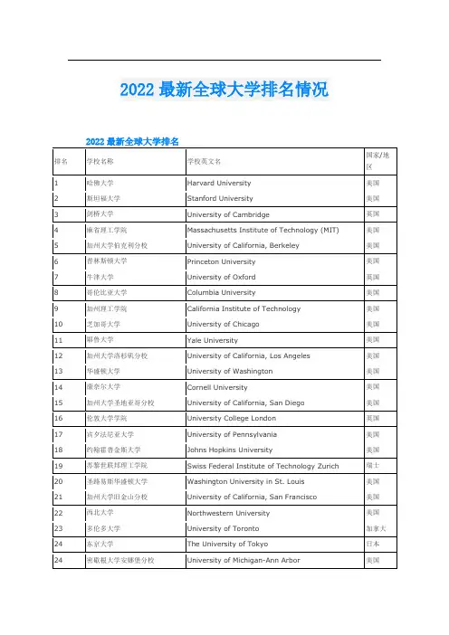 最新全球大学排名情况