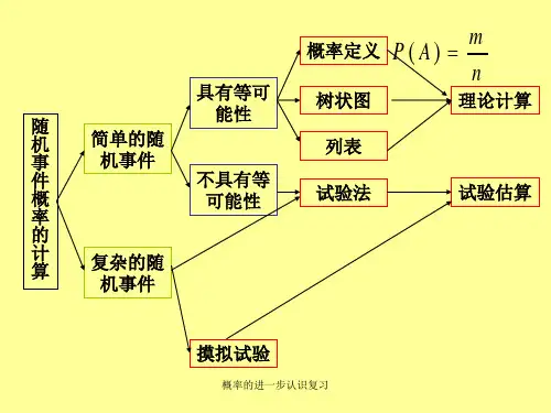 概率的进一步认识复习课件