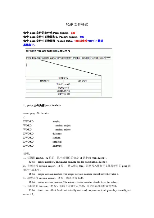 pcap文件格式