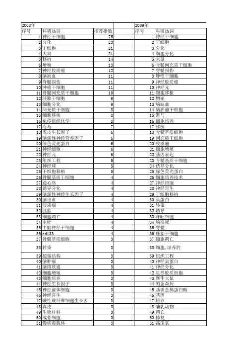 【国家自然科学基金】_神经干细胞_基金支持热词逐年推荐_【万方软件创新助手】_20140730