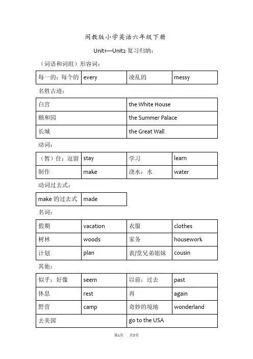 闽教小学六年级英语下册Unit1—Unit2复习归纳 