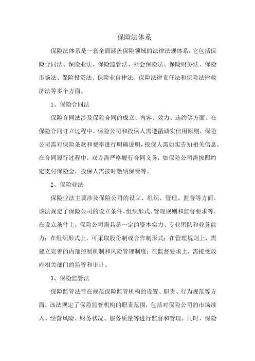 保险法体系
