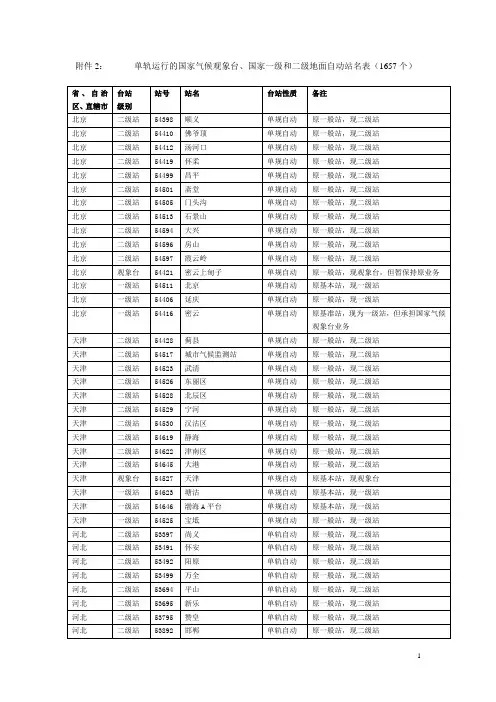 全国气象站号