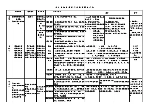 三大文体阅读技巧及答题模板汇总