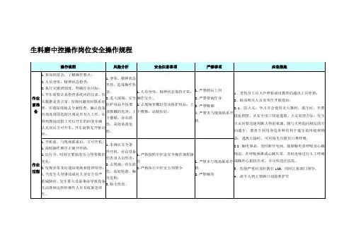 生料磨中控操作岗位安全操作规程