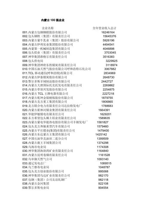 内蒙古100强企业