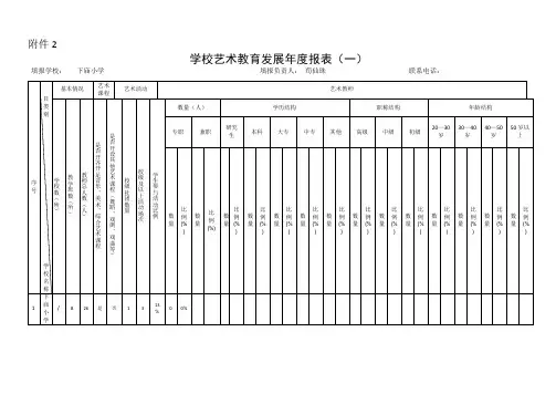 中小学艺术教育年度测评