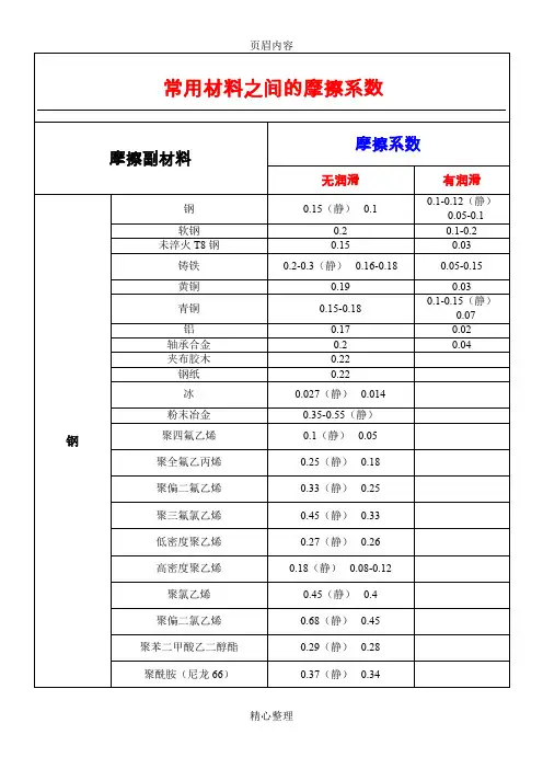常用材料之间的摩擦系数(全)