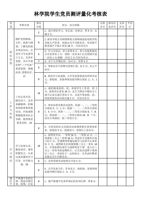 林学院学生党员测评量化考核表
