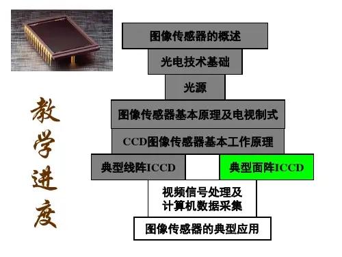 07-典型面阵CCD图像传感器