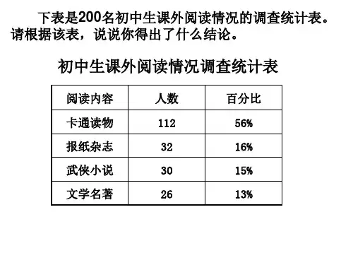 综合性学习图表题