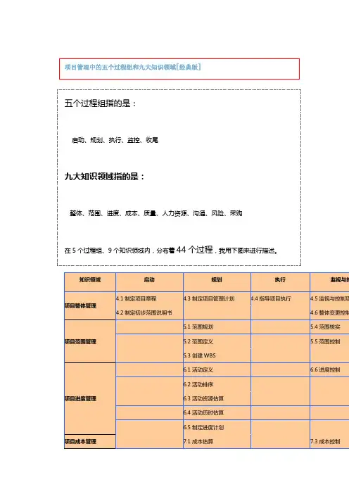 项目管理中的五个过程组和九大知识领域[经典版]