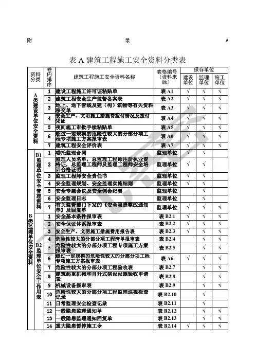 建筑工程施工安全管理规程表格部分