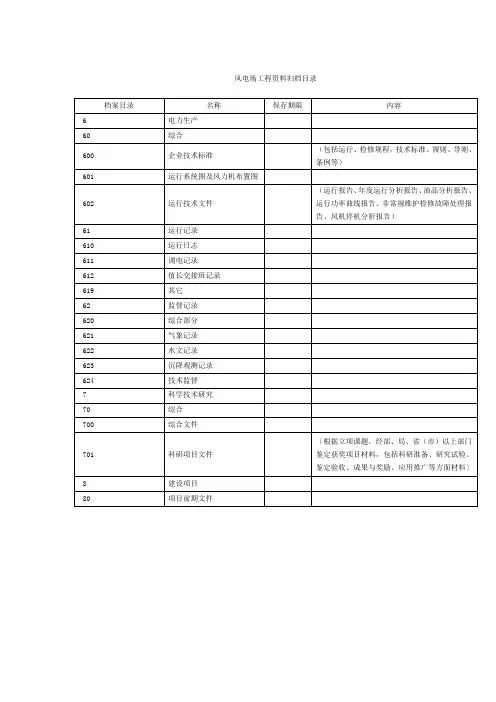 风电场工程资料归档目录