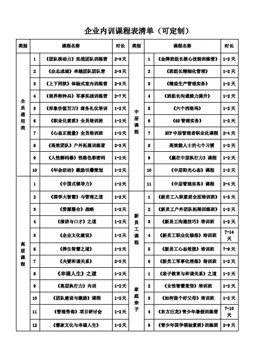 内训课程表清单