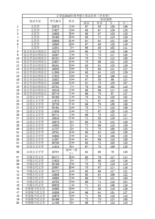中国人民大学文学院2019年统考硕士复试名单(学术型)