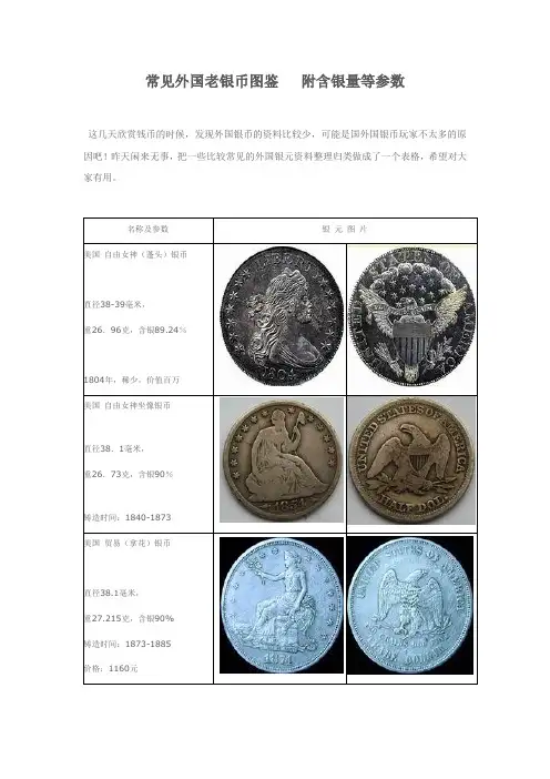 常见外国银币图鉴