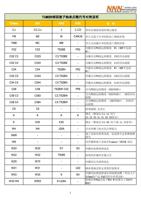 TIMKEN球面滚子轴承后缀代号对照说明