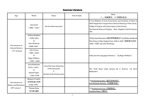 美国文学史及选读-表格