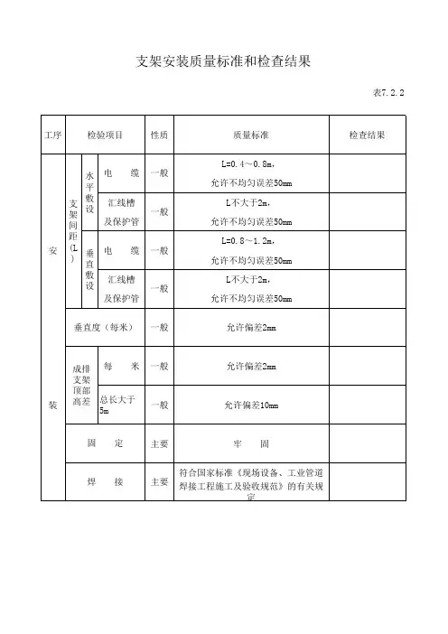 7.2.2支架安装质量标准和检查结果