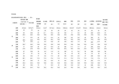 大学生体能测试评分标准