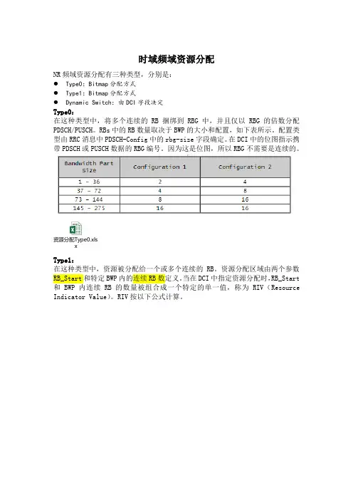 51--频域资源分配