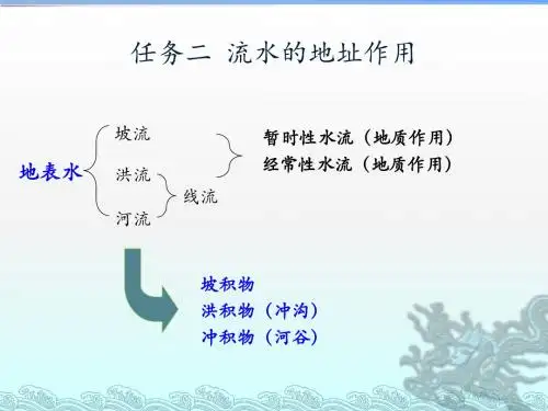 流水地质作用10