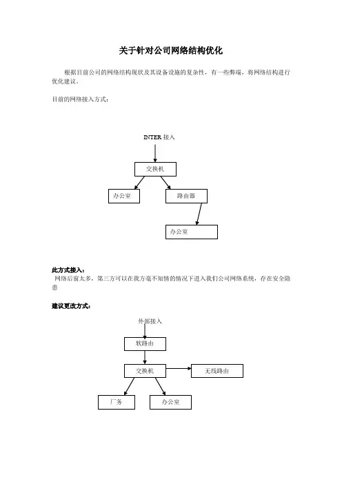 网络结构优化方案
