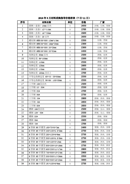 2016年3月信息指导价