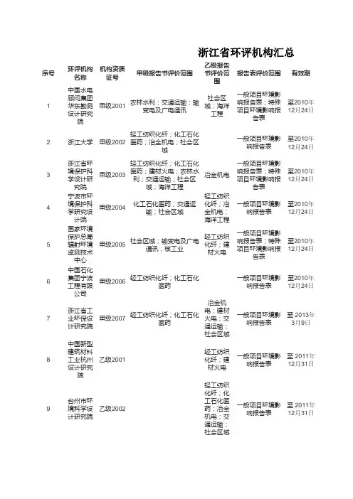 浙江省环评机构汇总