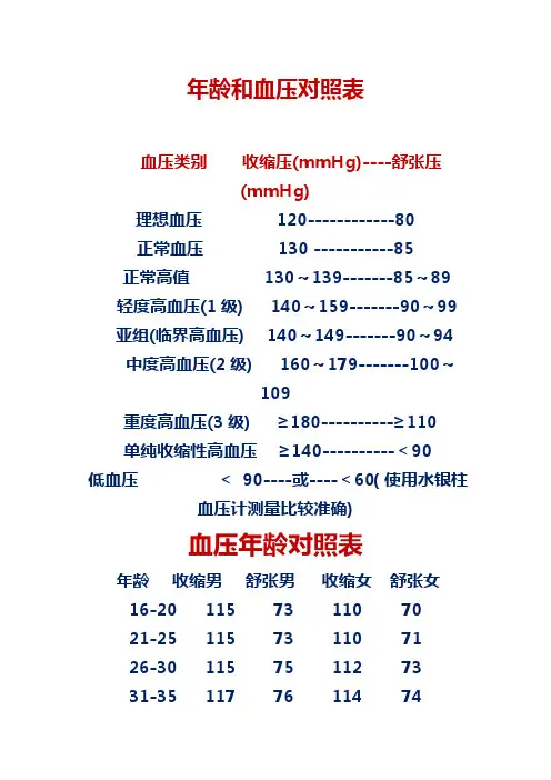 年龄和血压对照表