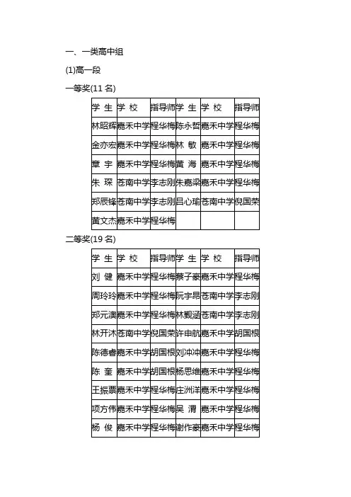 2016年苍南县“求知杯”高一高二物理竞赛结果
