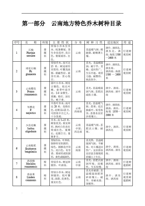 云南地方特色树种