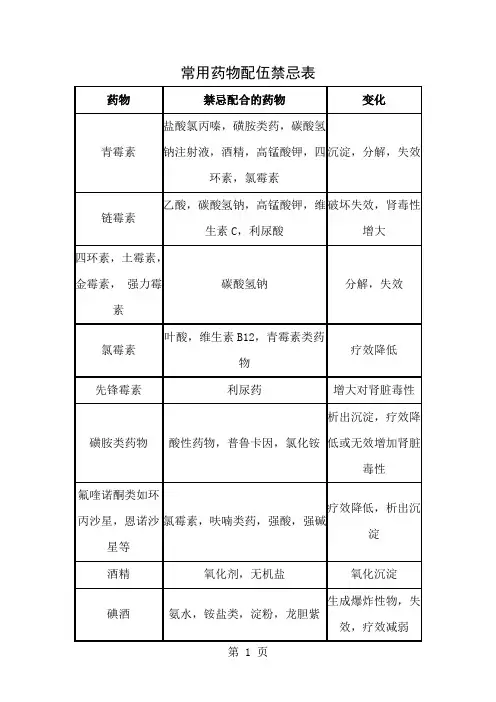 常用配伍禁忌表