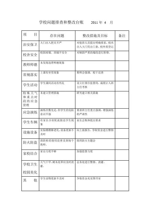 学校问题排查和整改台账2011年月