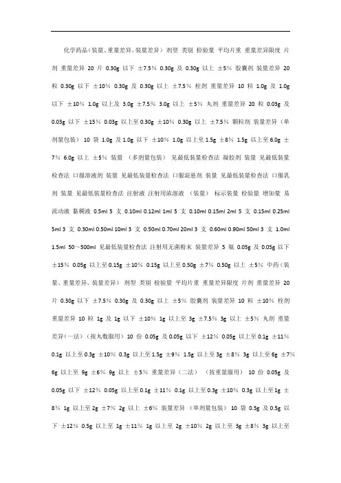 装量、重量差异和装量差异的限度