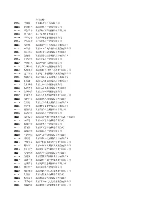 最新新三板挂牌公司名单 截至2014年2月底