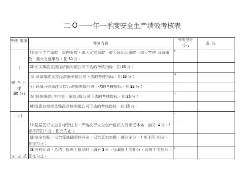 安全生产绩效考核表37664