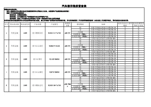 汽车禁用物质