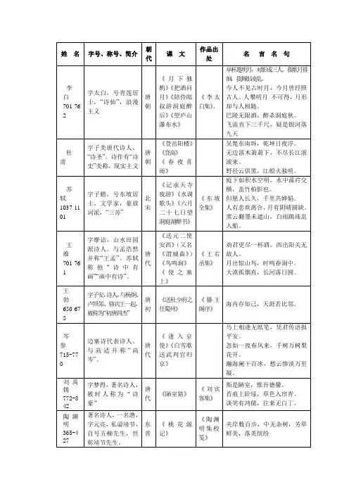 初中语文文学常识(表格形式)