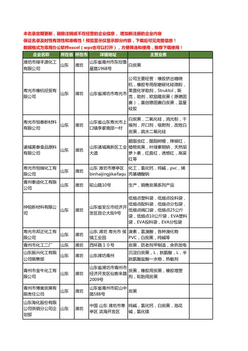 新版山东省潍坊炭黑工商企业公司商家名录名单联系方式大全97家