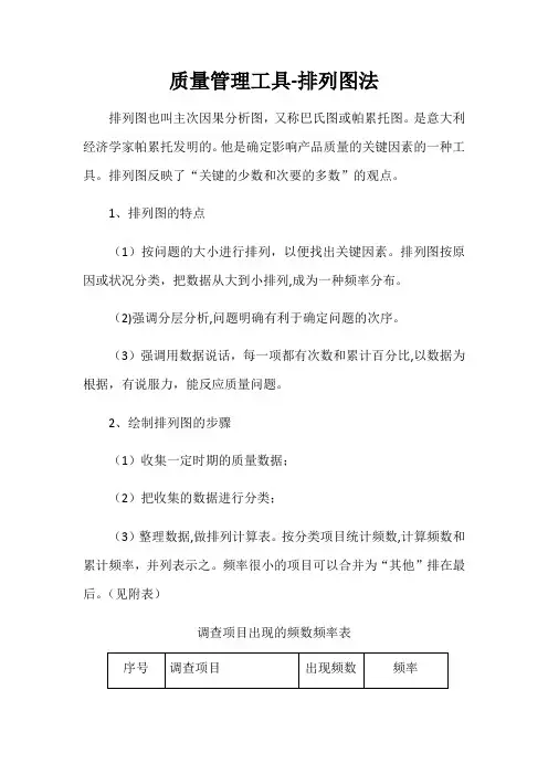 质量管理工具-排列图法